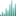 rulisten.ru favicon